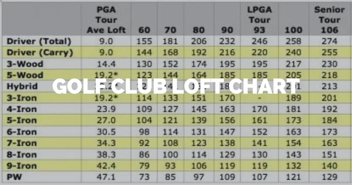 golf club loft chart