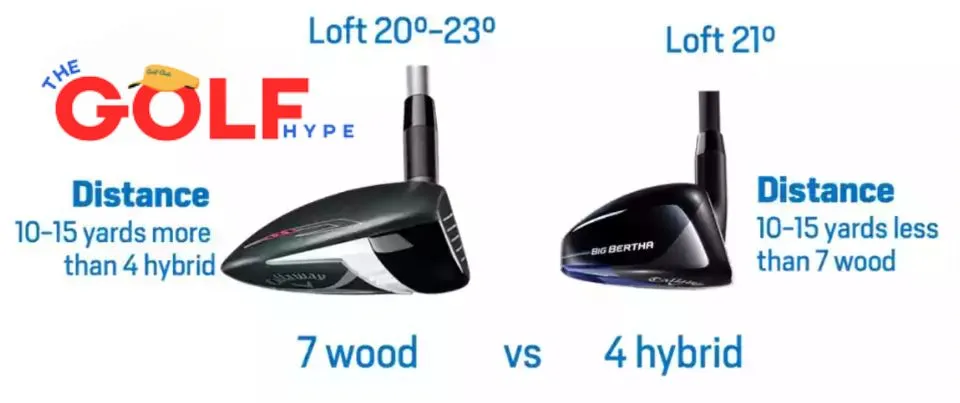7 wood vs 4 hybrid distance