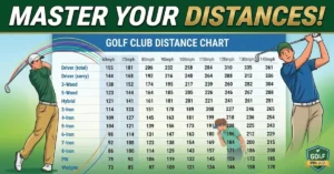 golf club distance chart