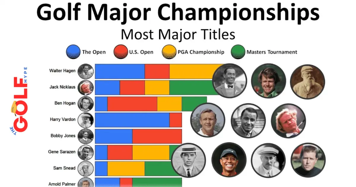 Golf major winners list Golf major winners list