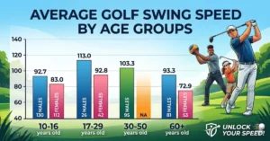 Average Golf Swing Speed by Age Group